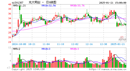 光大同创