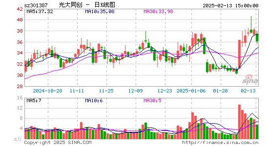 光大同创