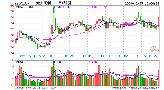 光大同创