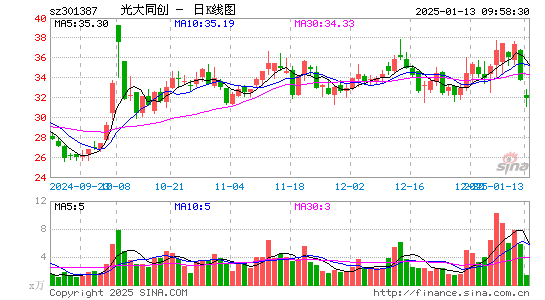 光大同创