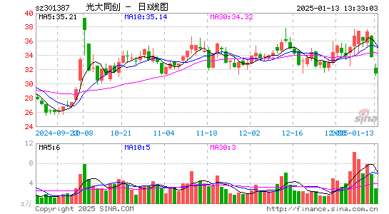 光大同创