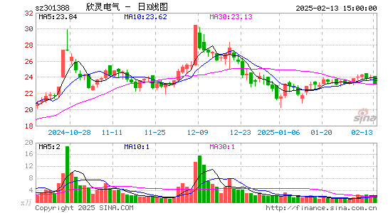 欣灵电气