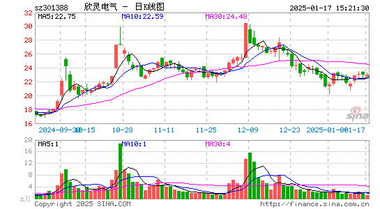 欣灵电气