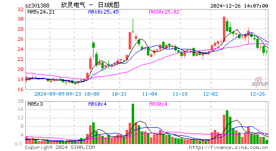 欣灵电气