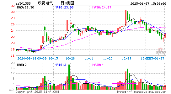 欣灵电气