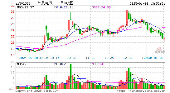 欣灵电气