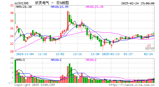 欣灵电气