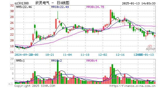 欣灵电气