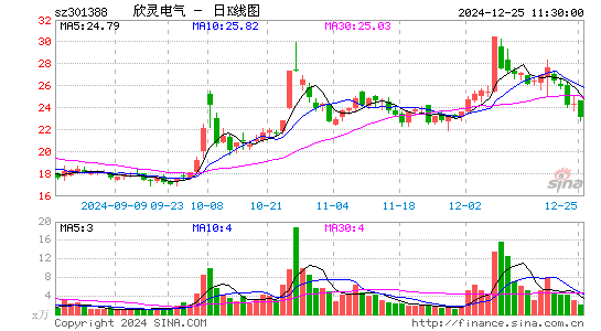 欣灵电气