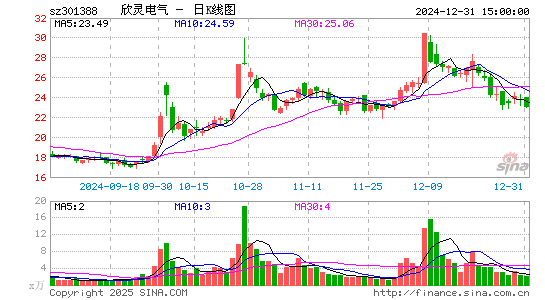 欣灵电气