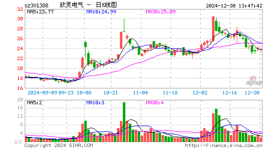 欣灵电气