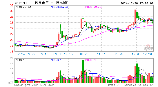 欣灵电气