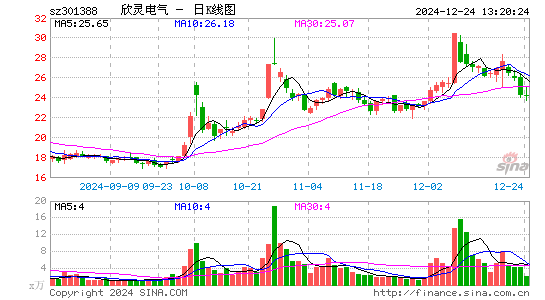 欣灵电气