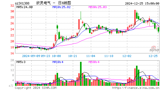 欣灵电气