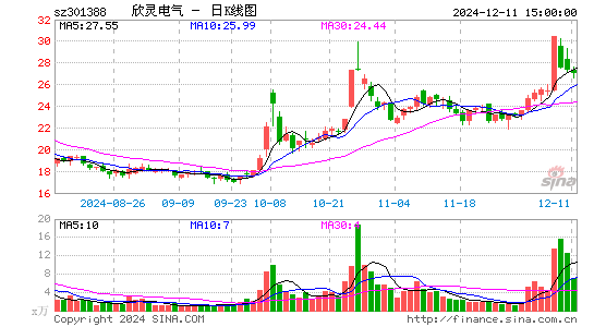 欣灵电气