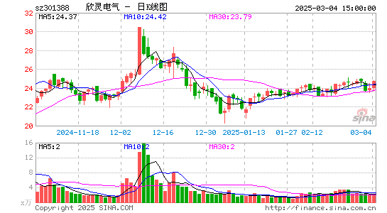 欣灵电气