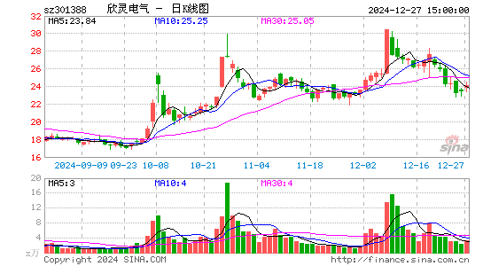 欣灵电气