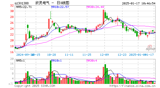 欣灵电气