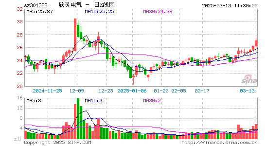 欣灵电气