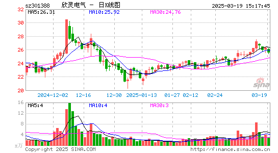 欣灵电气