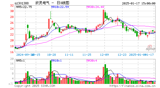 欣灵电气