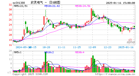 欣灵电气