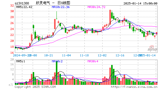 欣灵电气