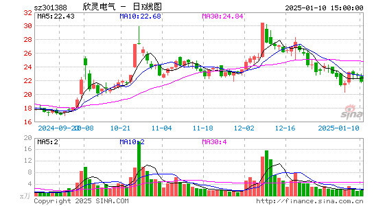 欣灵电气