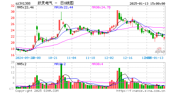 欣灵电气