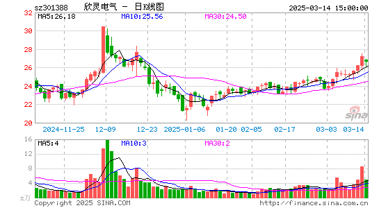 欣灵电气