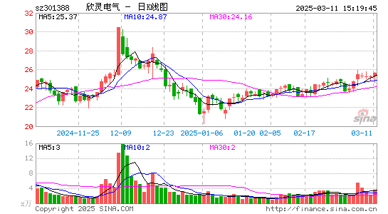 欣灵电气