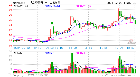 欣灵电气