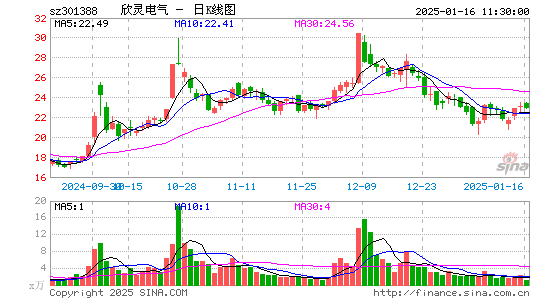 欣灵电气