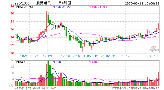 欣灵电气