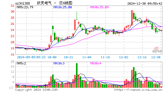 欣灵电气