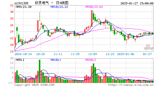 欣灵电气