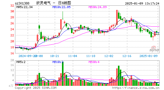 欣灵电气