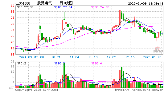 欣灵电气