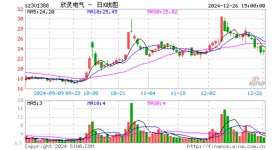 欣灵电气