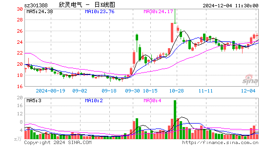 欣灵电气