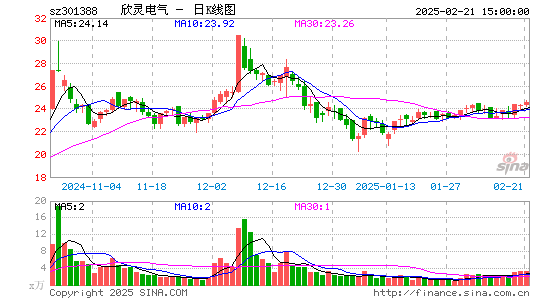 欣灵电气