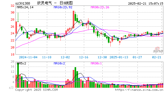 欣灵电气