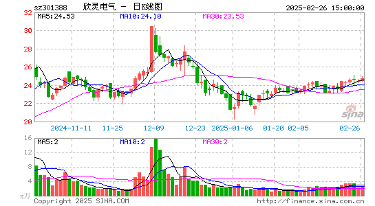 欣灵电气