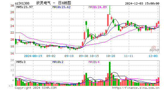 欣灵电气