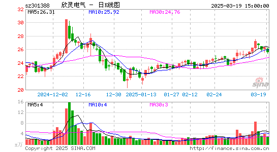 欣灵电气