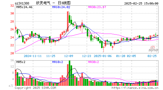 欣灵电气