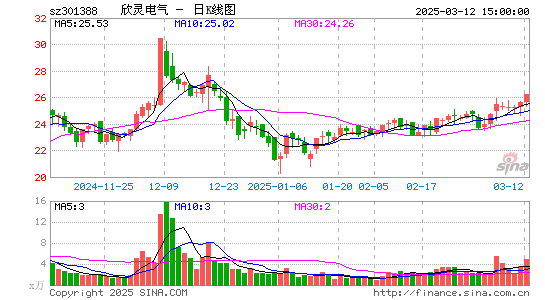 欣灵电气