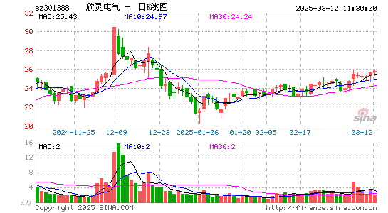 欣灵电气