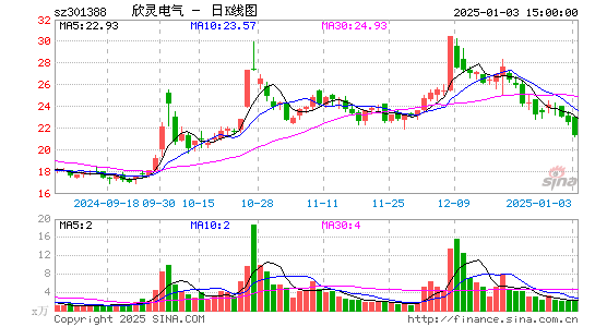 欣灵电气