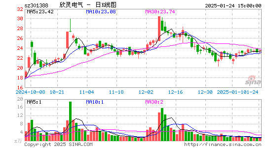 欣灵电气